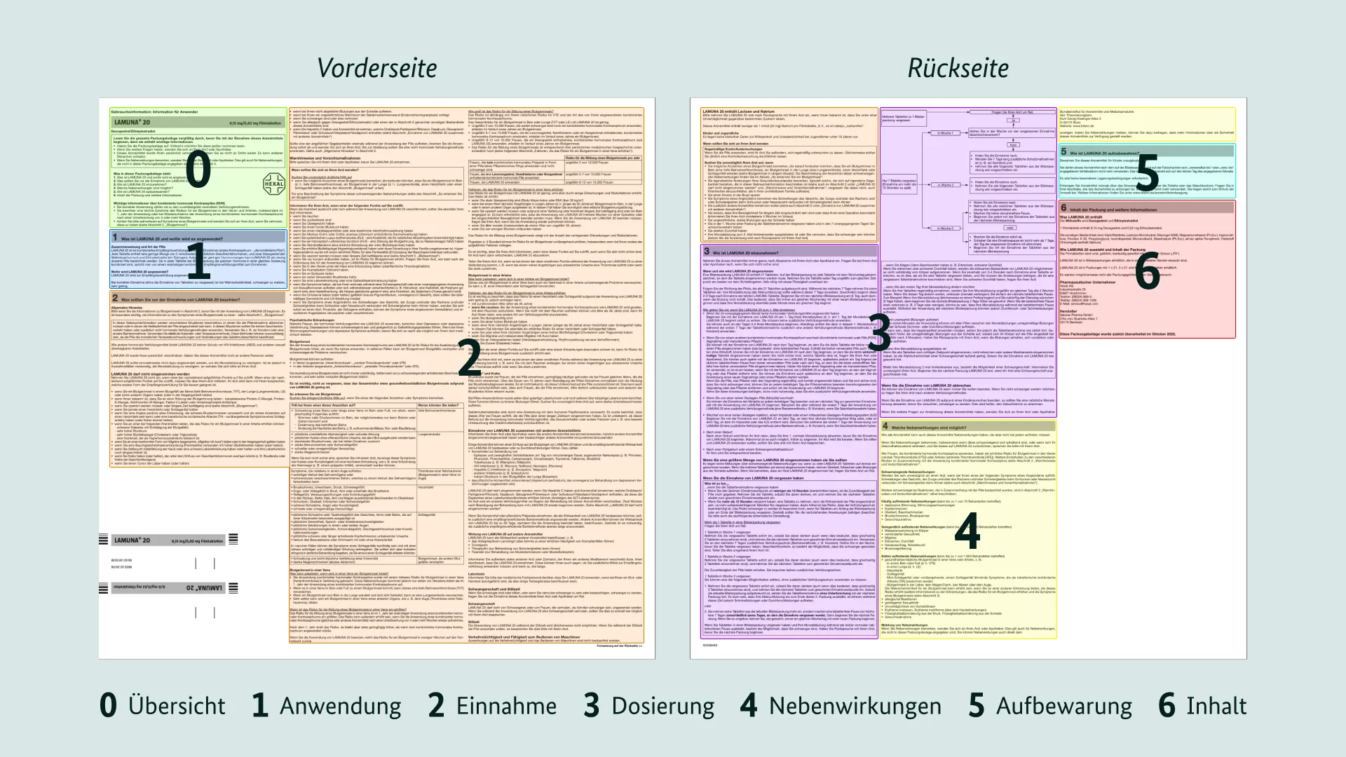 Abschnitte einer Packungsbeilage