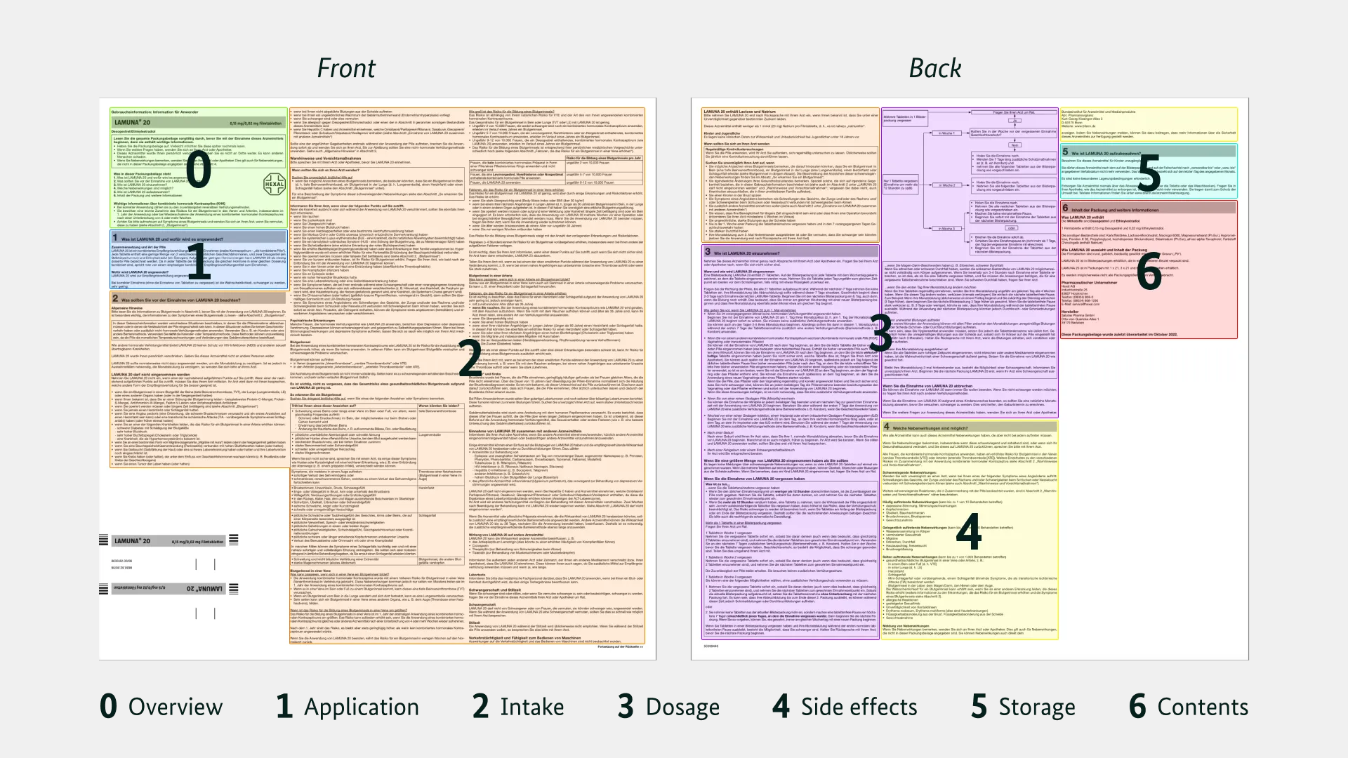 Sections of a package leaflet