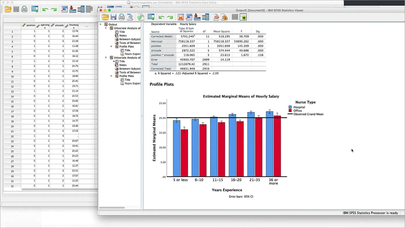 SPSS