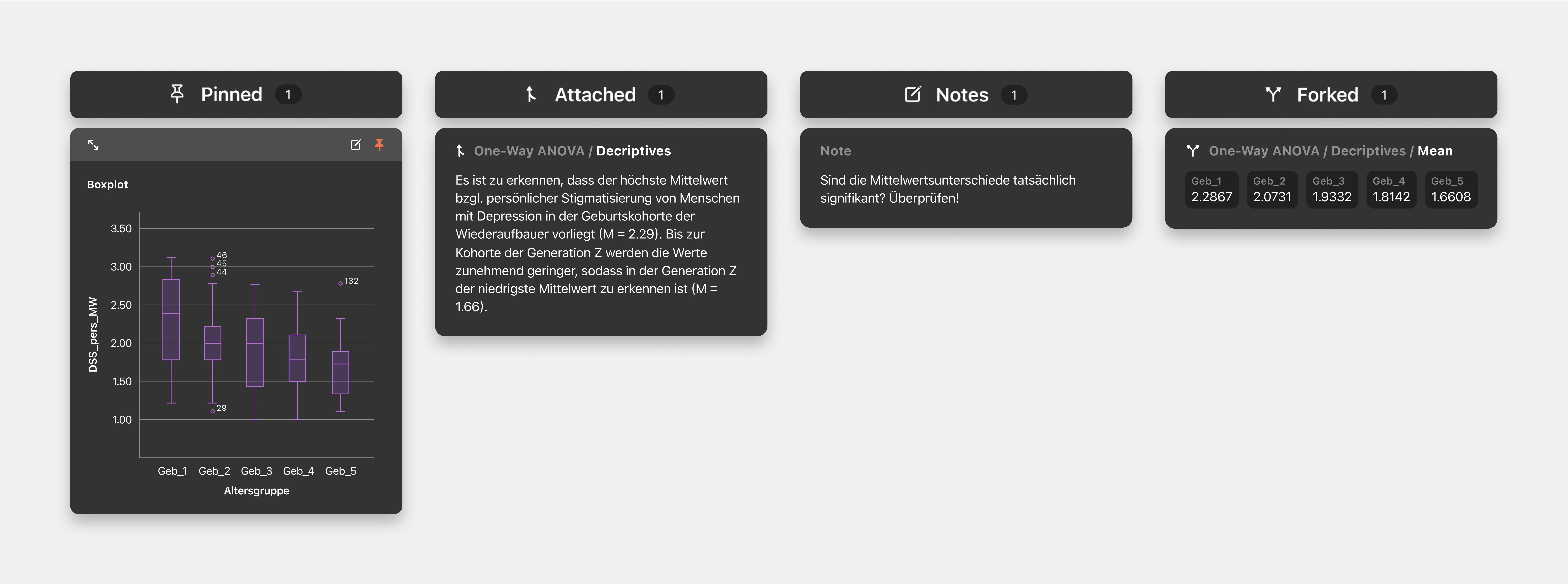 Interaction Types: Pinned, Attached, Forked, Notes