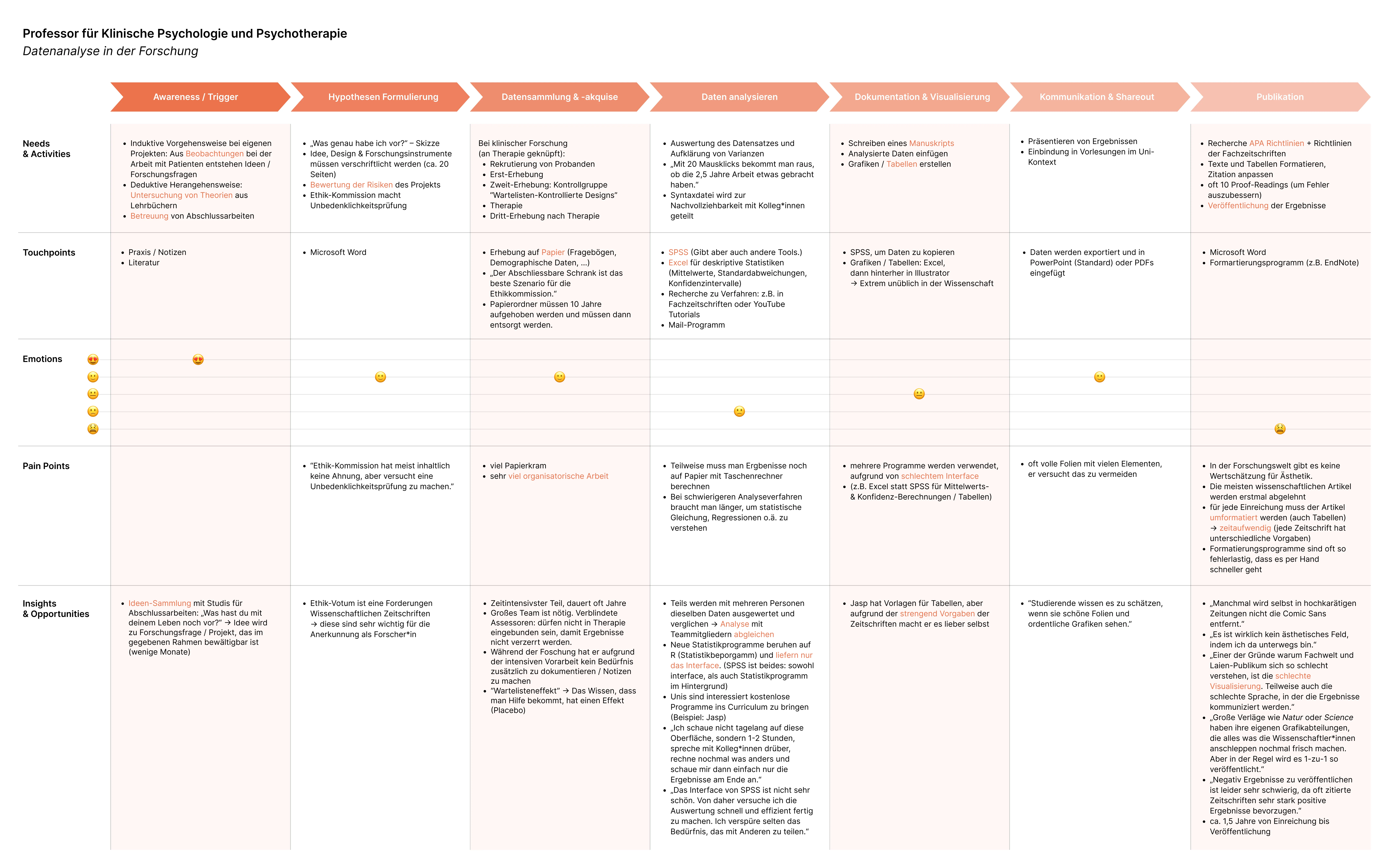 User Journey